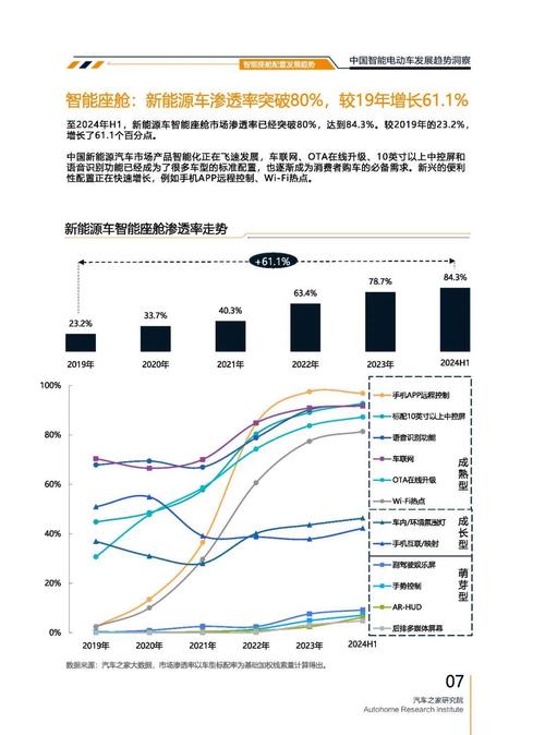 成都50起亚对未来市场的预测，名爵汽车品牌文化的传播